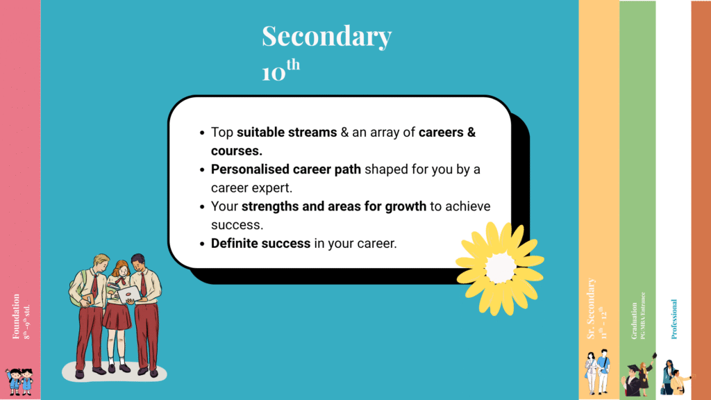 career counselling for class 10